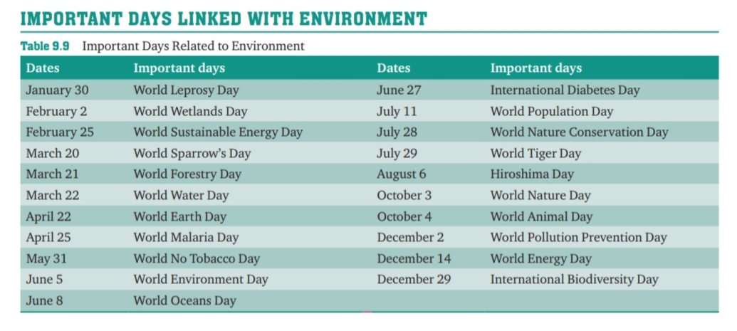 Important Days