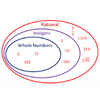 Tabahi Tenthies - Real Numbers