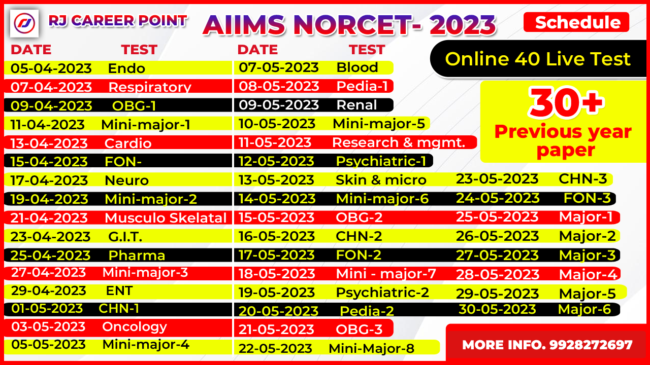 NORCET 2023 MEGA TEST SERIES ( Subject Wise)